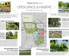 Open Space & Habitat