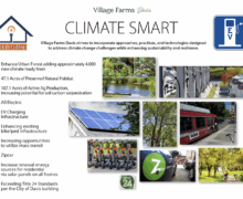 Climate Smart